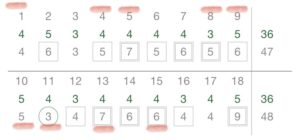 すぐに分かる ゴルフのハンディキャップ 計算方法を解説 レフティーゴルフ