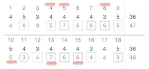 すぐに分かる ゴルフのハンディキャップ 計算方法を解説 Ryotaブログ