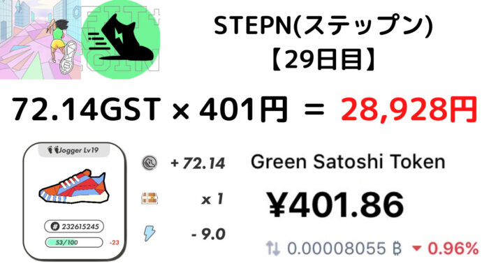 STEPN『29日目』の収益は、45分で28,928円！
