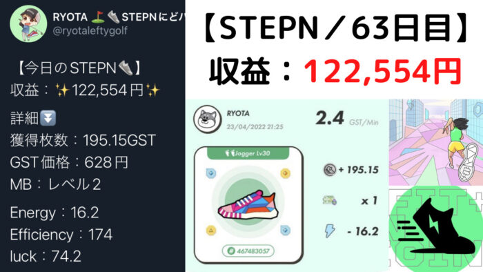 【STEPN／63日目】収益122,554円！